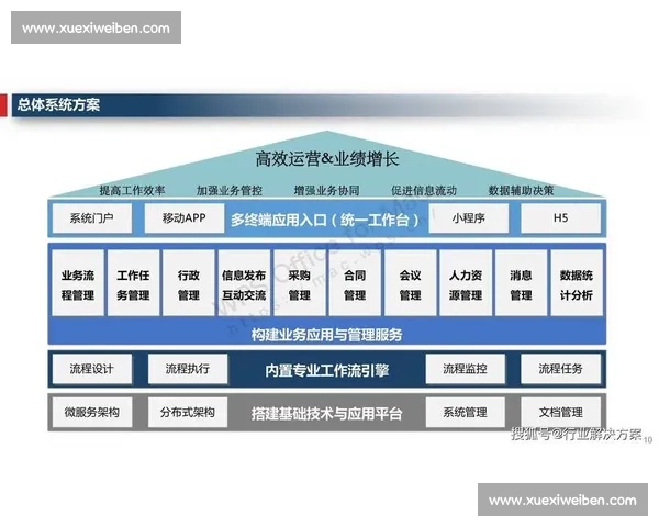 推动企业信息化建设:构建智能化管理体系提升核心竞争力